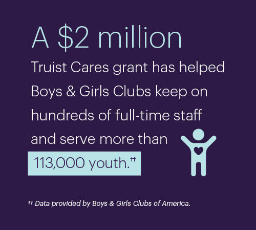 A $2 million Truist Cares grant has helped Boys & Girls Clubs keep on hundreds of full-time staff and serve more than 113,000 youths.
