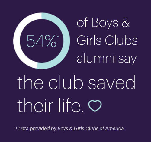 54% of Boys & Girls Clubs alumni say the club saved their life.