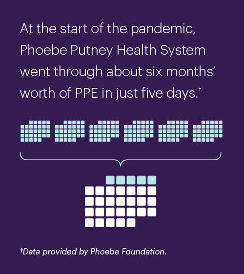 At the start of the pandemic, Phoebe Putney Health System, went through about six months' worth of PPE in just five days.