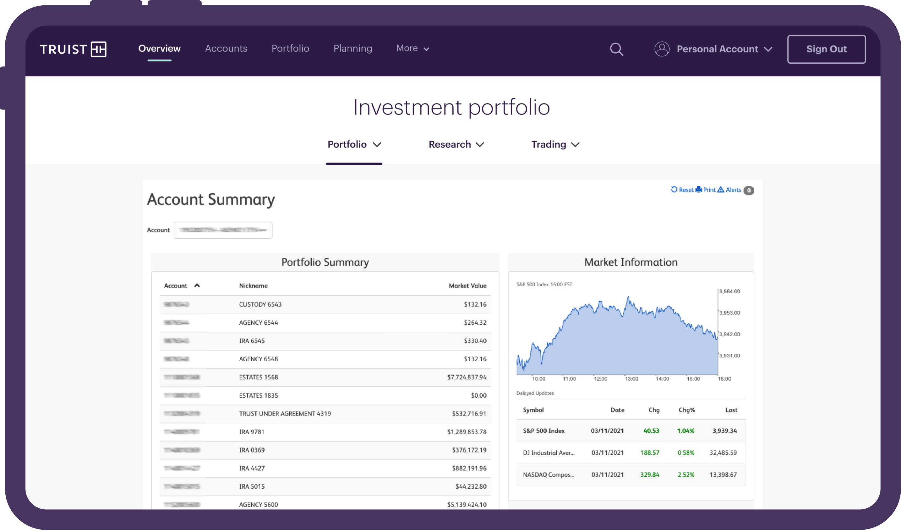 Self-Directed Investing: Online Stock Trading On Your Terms