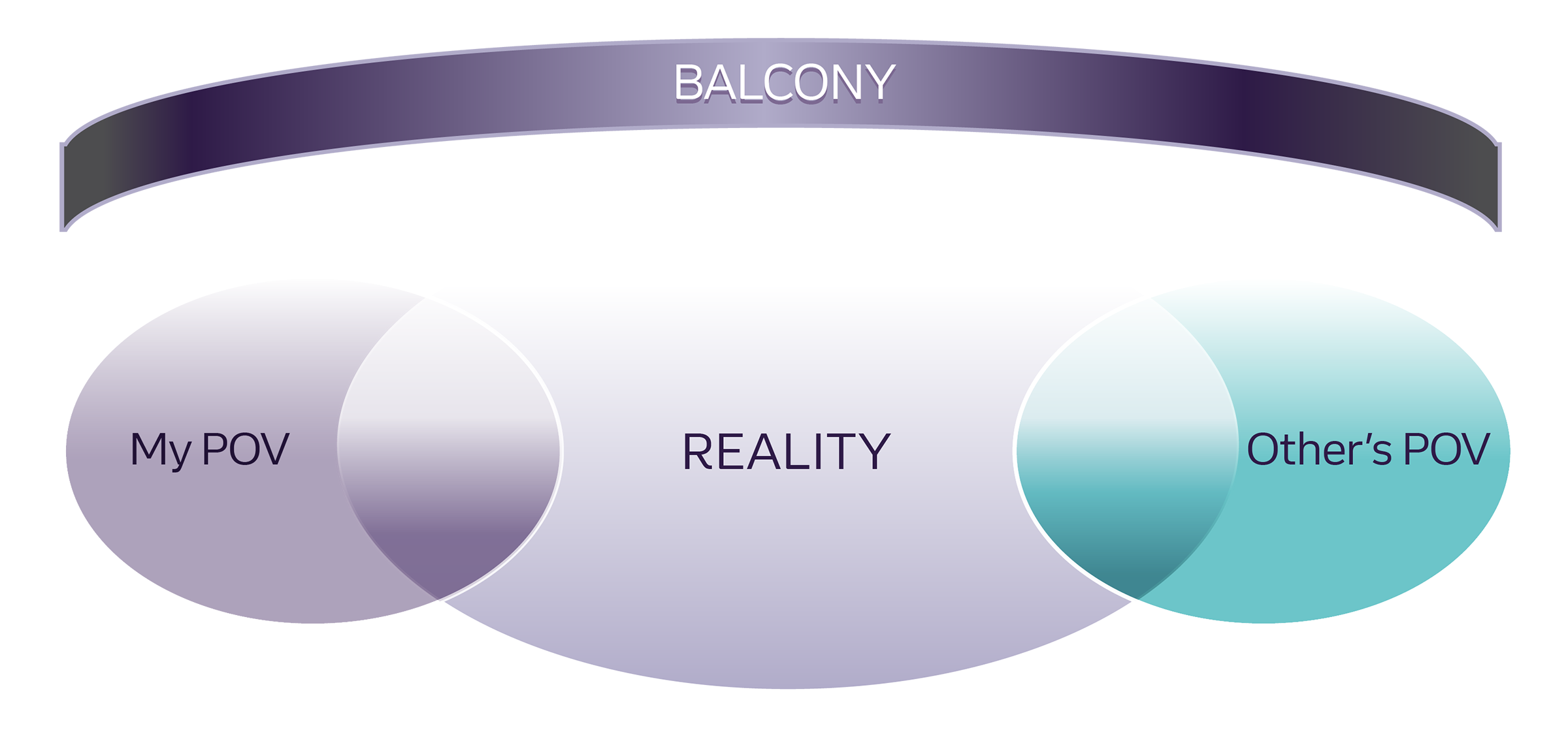 Balcony - My POV, Reality, Other's POV